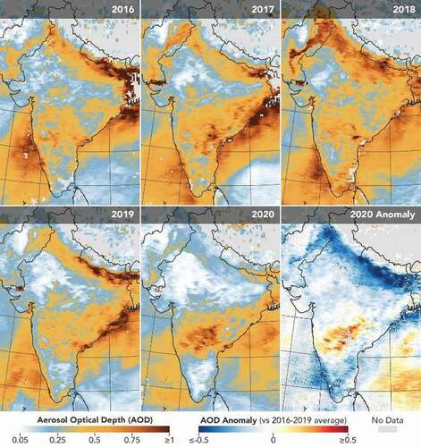 Figure 1. Effect of lockdown on Air Pollution in India [Citation111]