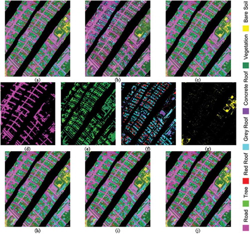 Figure 6. SVM classification maps: (a) STS; (b) PCA-LWIR; (c) D–S fusion; (d) MLSC – roads; (e) MLSC – plants; (f) MLSC – roofs; (g) MLSC – bare soils; (h) MLSC; (i) MV and (j) CMR.