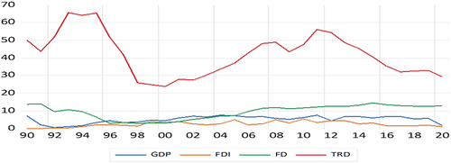 Figure 1. Graphical presentation of the data set.