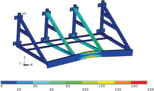 Figure 9. Response of the frame under maximum buoyancy load in terms of von Mises stress (in MPa).