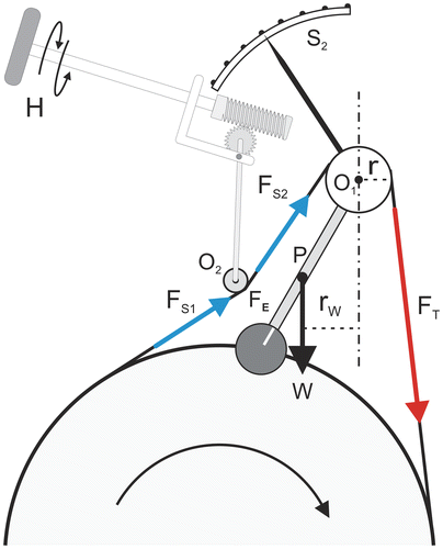 Figure 8. Monark sinus-balance cycle ergometer.