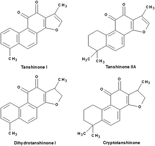 Figure 1. The structures of tanshinone I, tanshinone IIA, cryptotanshinone, and dihydrotanshinone I.