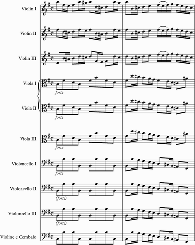 Figure 4 Sample A (bars 70–71) from J. S. Bach's Brandenburg Concerto No. 3, first movement.