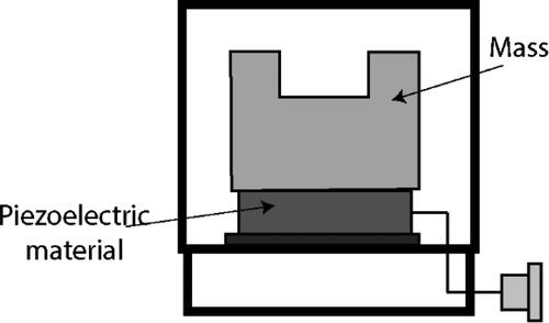 Figure 11. Piezoelectric accelerometer.
