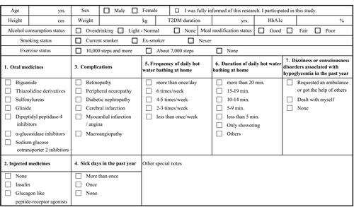 Figure 2 Survey sheet actually used: Questionnaire content and data extraction sheet from medical records (translated version from Japanese to English). A manual for doctors was available.