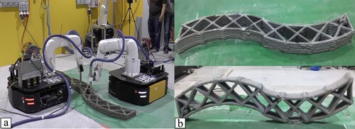 Figure 10. (a) Mobile robots moving robotic arm to locations for concrete printing, (b) Example of a concrete printed structure (Zhang et al. Citation2018).