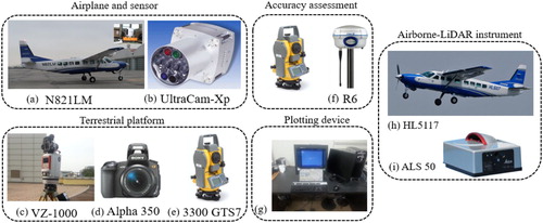 Figure 2. Equipment used in this research.