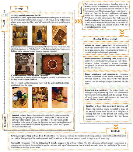 Figure 9. Case study: Al Hara Masriya, Riyadh.