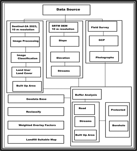 Figure 6. General workflow of the study.