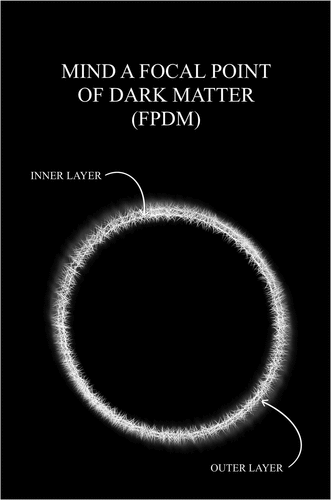 Figure 9. Mind a focal point of dark matter (FPDM).