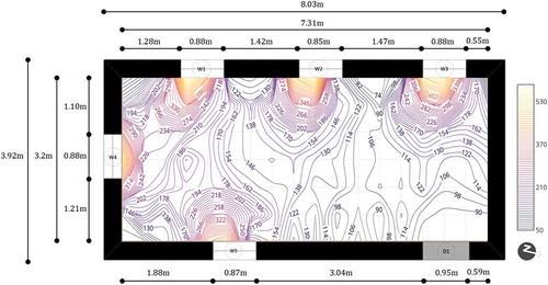 Figure 8. Isolux plot of Al Muwaiji palace