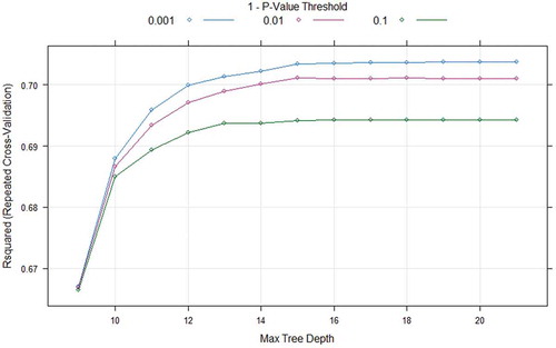 Figure 15. Grid search results for CIT model using Capital Bikeshare program data.