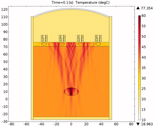 Figure 29. Temperature distribution in the presence of the resonator structure after a 0.1-s ablation (x axis is in mm, y axis is in Pa).