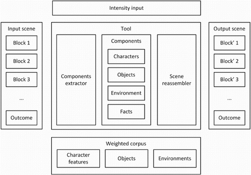 Figure 1. Proposed model architecture.