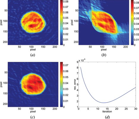 Figure 7 The reconstruction of a middle layer of U937 cell (a) from the projections captured from a full angular range (reference image), (b) from the projections taken within 90° with Filtered Back Projection algorithm (c) from the projections taken within 90° with DRA with additional geometry mask (after 13 iterations) and (d) the error calculated after each iteration between the reconstruction and reference image for 30 iterations.