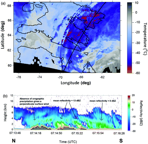 Fig. 8 (a) MODIS image of cloud top temperature with the CloudSat orbital track indicated by the black line and (b) the CloudSat radar reflectivity of Event 3 for 8 November 2007. The MODIS image was obtained at approximately 0715 utc.