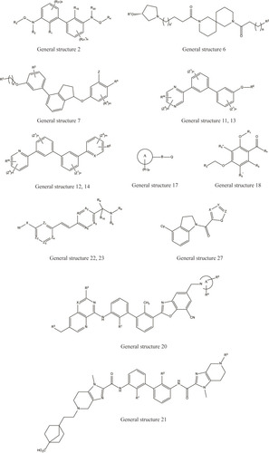 Figure 4 The general structures of small molecules in 2019: general structure 6 represents 2,8-diacyl-2,8-diazaspiro [5.5] undecane compounds; general structure 7, 20 and 21 represent heterocyclic compounds; general structure 22 and 23 represent noncondensed pyridines; general structure 27 represents a class of indolines.