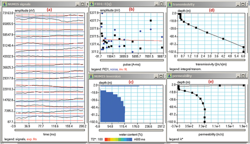 Figure 9. MRS Results at NNL-1, Qism Aswan, Aswan Governorate, Egypt.