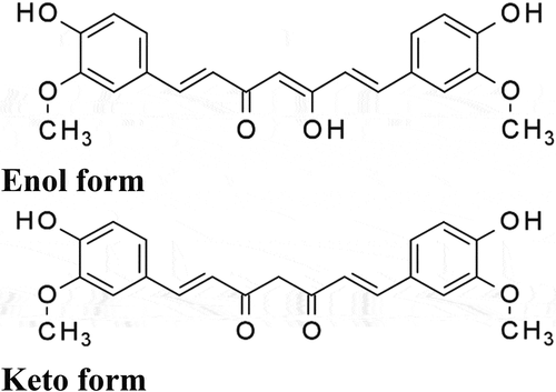 Figure 2. Structural formula of curcumin