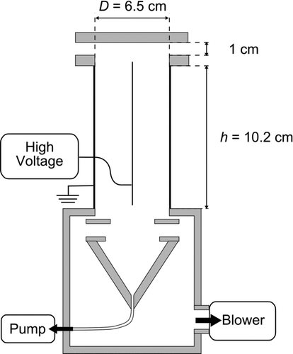 FIG. 1 Schematic drawing of the sampler.