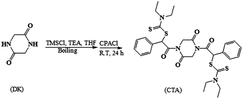 Scheme 1. Reaction route of the CTA synthesis.