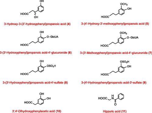 Structures 4–11.    