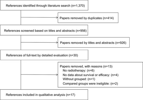 Figure 1 Flow diagram showing study selection.