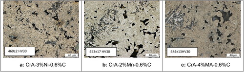 Figure 7. Nital etched OM micrographs of different steels show martensitic matrix after sinter hardening.