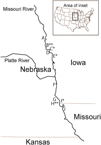 Figure 1. Map of study area showing locations of sites. Letters on map correspond to sites as follows: (A) Lower Peterson Cut-off Bend, (B) California Chute, (C) DeSoto Cut-off Bend, (D) Lower Calhoun Bend, (E) Boyer Bend, (F) Tobacco Bend, (G) Lower Copeland Bend, (H) Hamburg Chute, (I) Upper Hamburg Bend and (J) Upper Barney Bend. Names of sites represent geographic names and are not necessarily indicative of current habitat conditions (i.e. cut-offs are not currently cut-off habitats). Sites marked with * represent sites modified to mitigate the effects of channelization and sites marked with ** represent chutes.