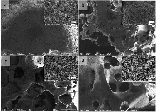 Figure 6. Macropore morphologies of hydroxyapatite (HAp) scaffolds fabricated using polyvinyl alcohol (PVA) as a porogen in the following concentrations: (a) 0 wt %; (b) 5 wt %; (c) 10 wt %; and (d) 15 wt % (Insets: HAp-based scaffolds magnified 3000 times).