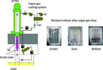 Figure 10. Image of dry cleaning and residual sodium on a mockup SA.