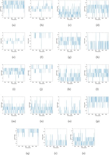 Figure 5. Time series of 19 moods in Phase 4. (a) mood 1; (b) mood 2; (c) mood 3; (d) mood 4; (e) mood 5; (f) mood 6; (g) mood 7; (h) mood 8; (i) mood 9; (j) mood 10; (k) mood 11; (l) mood 12; (m) mood 13; (n) mood 14; (o) mood 15; (p) mood 16; (q) mood 17; (r) mood 18; (s) mood 19.