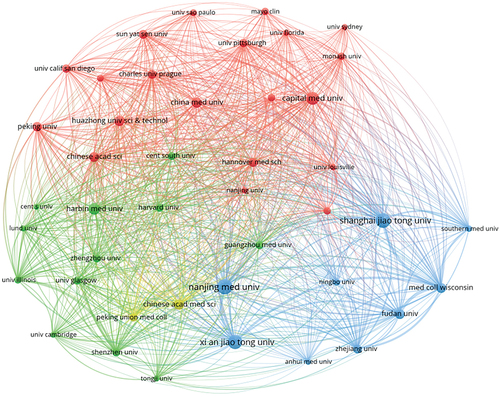 Figure 4. Visualization map of cooperation network between high-yield institutions of miRNA in hypertensive from 2005 to 2023. The size of the circle represents the weight of the connection and the thickness of the connection represents the number of cooperation.