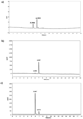 Figure 1 . Chromatograms of the conformational separation via HPLC for C-tetra(p- methoxyphenyl)resorcin[4]arene: a) conformational mixture, b) chair conformer, c) crown conformer.