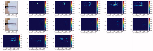 Figure 10. Thin side test contact pressure distributions of 0Hs model. (a) View of testing by using 4LW type film. (b)–(f) Contact pressure distribution by using 4LW type film (0.05 MPa ≤ p ≤ 0.20 MPa) in force range 100gf to 500gf resolution 100gf. (g) View of testing by using 3LW type film. (h)–(o) Contact pressure distribution by using 3LW type film (0.20 MPa ≤ p ≤ 0.60 MPa) in force range 500gf to 1200gf resolution 100gf.