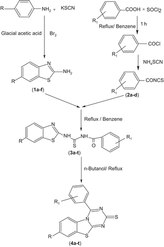Scheme 1.  Synthetic route of titled compounds 4a–t.