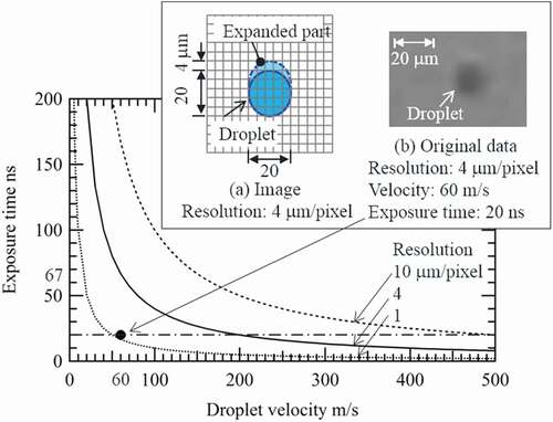 Figure 4. Exposure time setup.