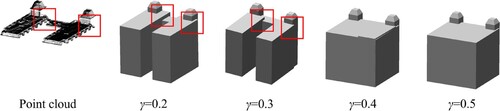 Figure 14. Partition threshold comparison.