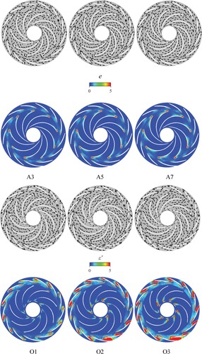 Figure 16. Comparative analysis of internal flow status in turbine mode and reverse pump mode.