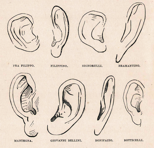 Fig. 1. Illustration for Italian Painters (1892) by Giovanni Morelli. Source: Wikimedia Commons, public domain.