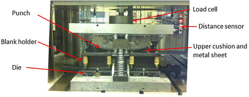 Figure 6. Experimental setup used by Abosaf et al. (Citation2017).