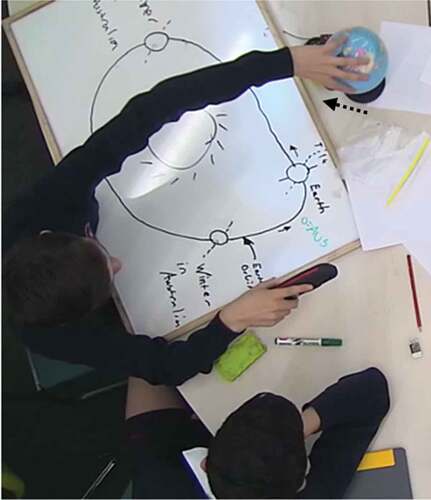 Figure 10. S1 rotating the whole globe not on its axis but from its base (as indicated by our dashed arrow) while shining the torch at Australia.