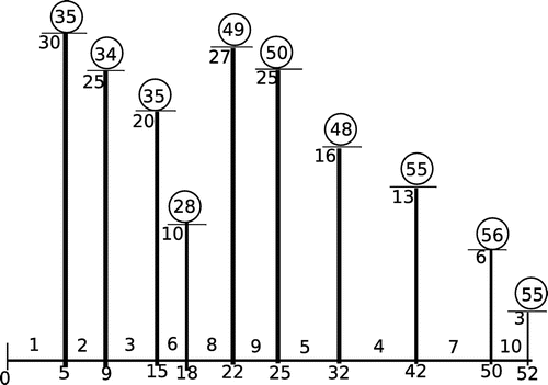 Figure 11. An optimal schedule Sopt with the makespan 56.