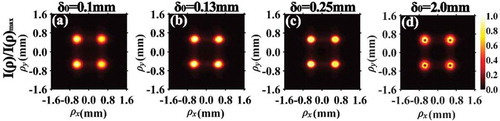 Figure 7. Experimental results of the normalized-focused intensity distribution of optical coherence vortex lattices for different initial coherence width [Citation124].