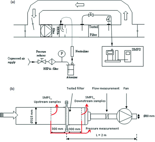 FIG. 2 Sketches of the full-scale (a) and small-scale (b) filter test rigs. (Color figure available online.)
