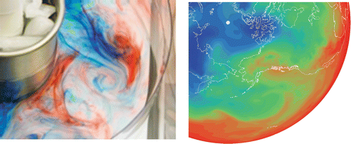 FIGURE 1: (Left) A laboratory analogue of weather systems in which an ice can placed in the middle of a rotating tank of water induces a radial temperature gradient. The presence of eddies in the tank, analogous to the atmospheric weather systems shown on the right, can be seen through the swirling dye patterns. (Right) A view of temperature variations at a height of 2 km showing swirling regions of warm (red) and cold (blue) air associated with synoptic-scale weather systems. The North Pole is indicated by the white dot at the upper left of the figure. See http://paoc.mit.edu/labguide. See online article to view color version of figure.