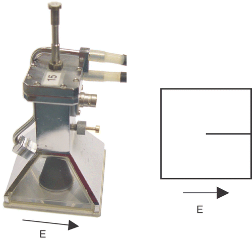 Figure 1. Left: picture of the Lucite cone applicator indicating its principal E-field direction (arrow); and right: symbolic representation of the LCA footprint.