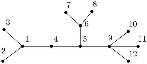 Figure 2: Successively connected labelling.