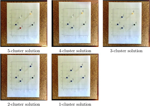 Fig. 4 Steps of activity based on the single linkage criterion.