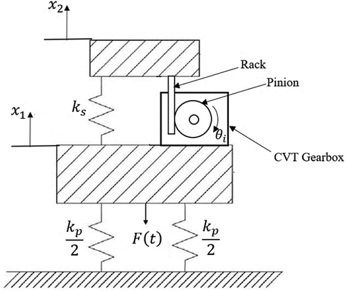 Figure 2. Proposed ATVA attached to 1 dof primary system.